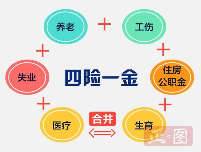 四险一金和五险一金区别是什么？