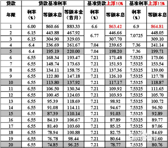 6厘利息10万一年多少钱？