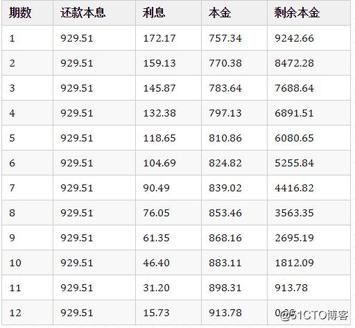 年化利率怎么算？简单计算方法详解