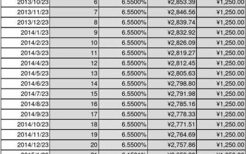 30万贷款20年月供明细表，一目了然