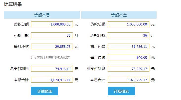 车贷月供计算器，帮你快速算出每月还款金额