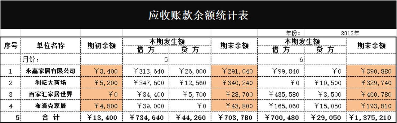 应收账款贷方余额表示什么？