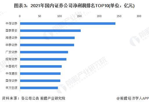 2023年国内正规评级公司排名，看完你就懂了