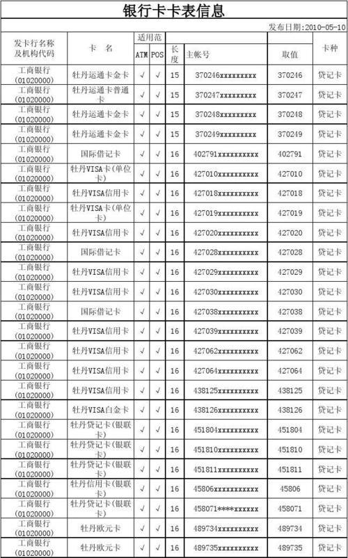 622180是哪个银行的卡？卡bin码详解