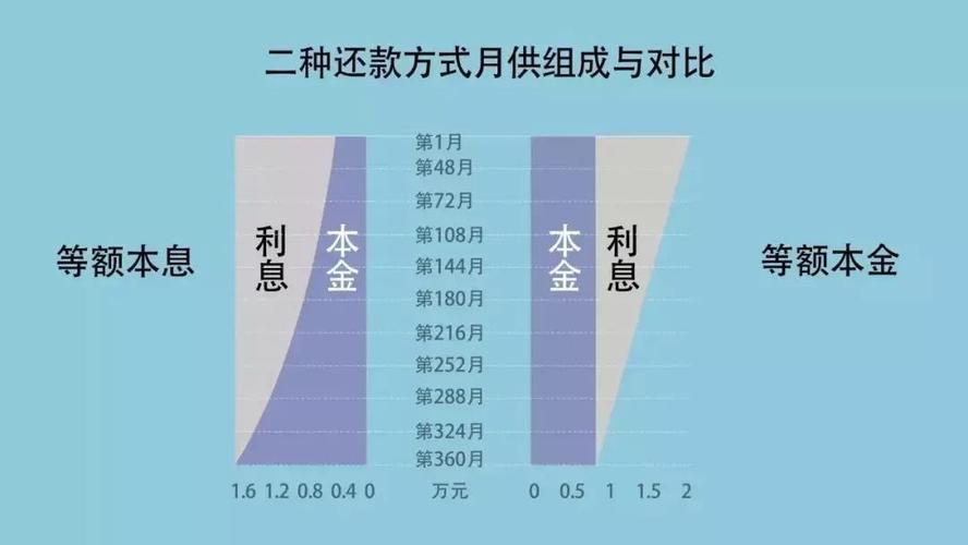 等额本息是什么意思？等额本息还款方式的优缺点