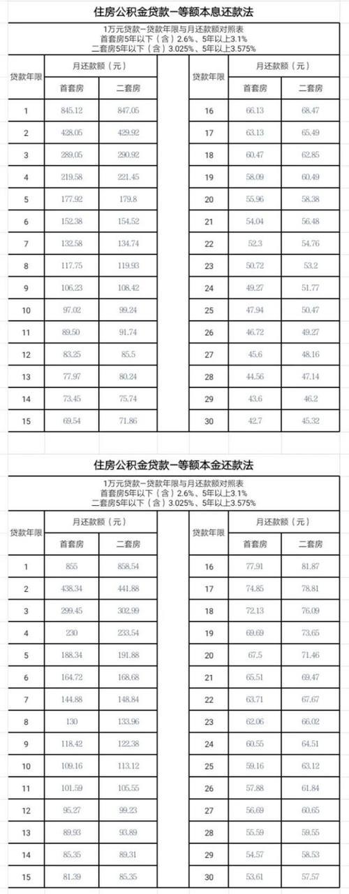 2023年11月公积金贷款利率是多少？