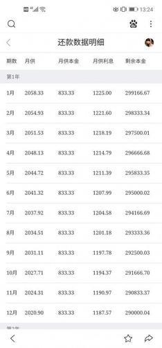 60万贷款30年月供多少？计算方法及注意事项