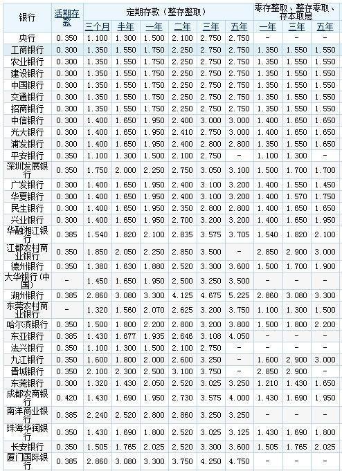 中国银行定期存款利率2023年11月最新利率表