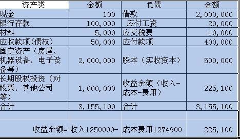 固定成本计算公式，看完这篇文章就懂了