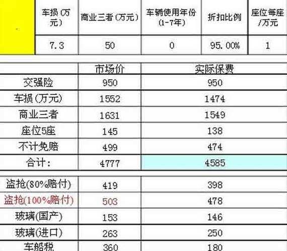 人寿车险报价查询，快速获取最优惠价格