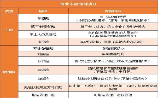 哪家车险便宜？2023年车险价格对比