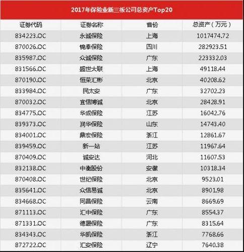 永诚保险车险电话：95552全方位服务保障您的出行