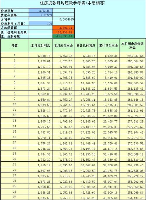 贷款300万30年月供多少？