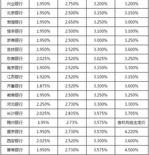 银行卡存钱有利息吗？利息多少？