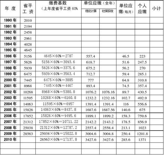 历年社保利率一览表（2007-2023）