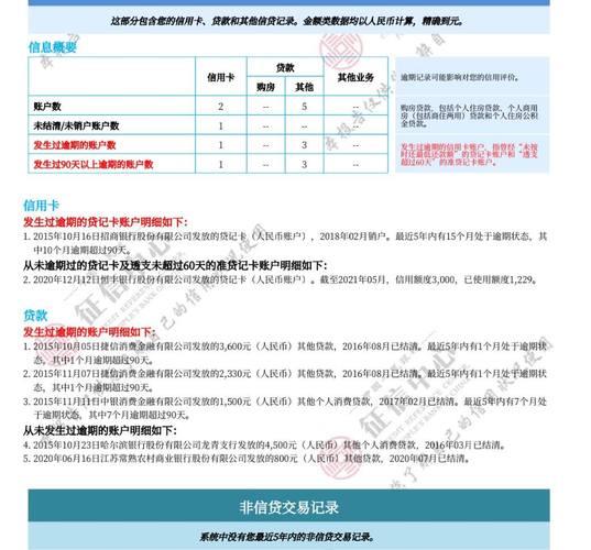 网贷上征信吗？影响信用报告吗？