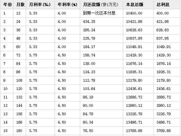 日息0.05%是多少利息年利率？