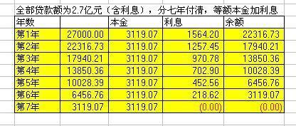 5000万一年的利息多少？