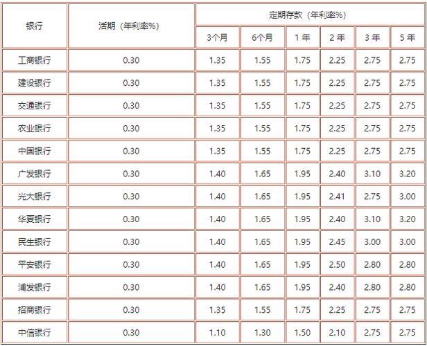 银行存1万一年多少利息？