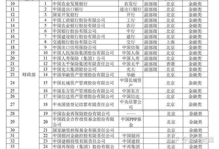 中国银行属于国企还是央企？答案是