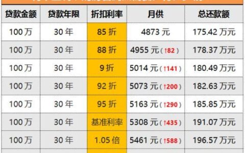 房贷50万30年利息多少？