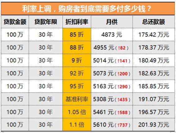 房贷50万30年利息多少？