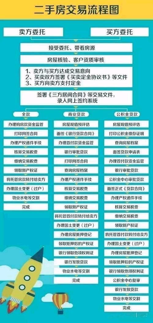 房产证网上贷款流程详解，教你快速贷款买房