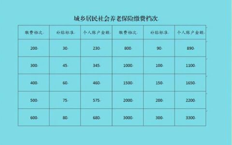 陕西养老交费攻略，教你如何更省钱领更高养老金