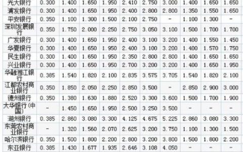 中国四大银行存款利息对比：哪个银行最划算？