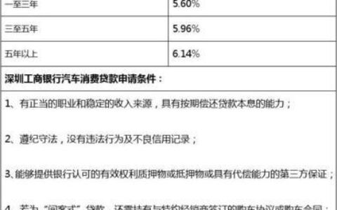 工商银行个人贷款怎么贷？申请流程、条件、利率全解析