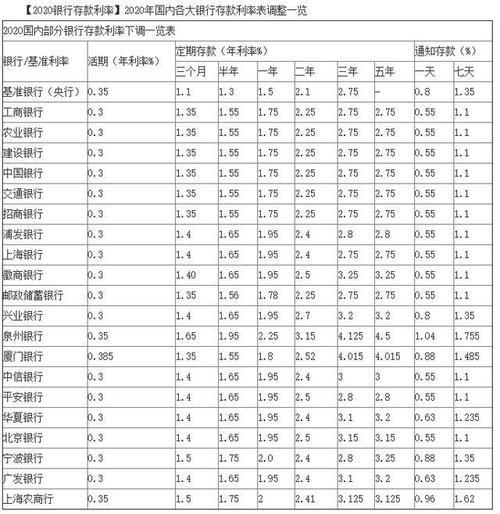 农业银行大额定期存款利率表2023年最新利率一览