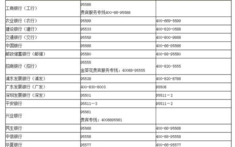 汉口银行电话号码查询