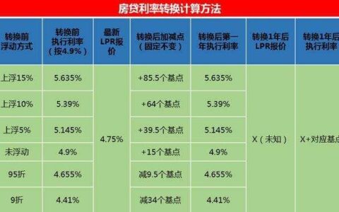 房贷固定利率可以改浮动利率吗？