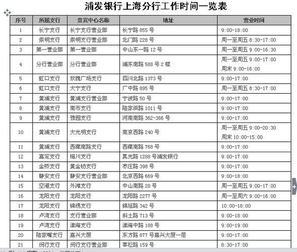 汉口银行营业时间一览表（2023年12月）