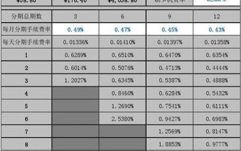 年化利率是什么意思？怎么计算？