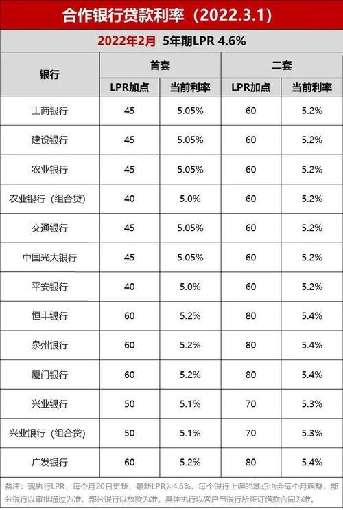 2023年5年期存款利率查询，各大银行利率一览