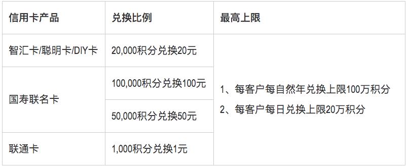 广发积分为什么不能全积分？