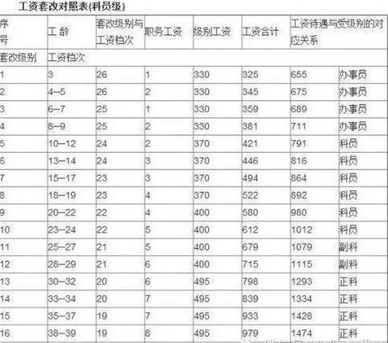 【2023年最新】副营长工资多少？看完这篇文章就知道了