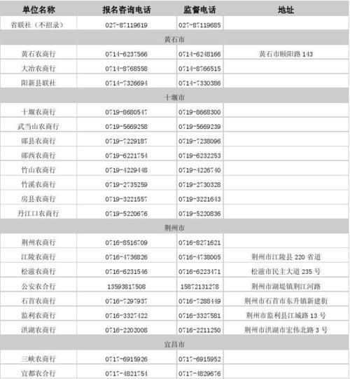 农信社客服号码查询攻略，一看就会