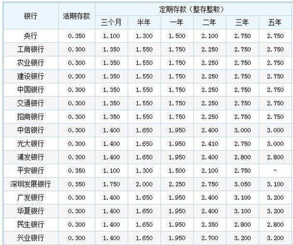 两百万一年利息是多少？