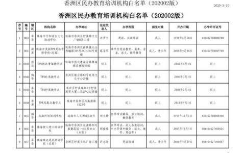 什么是白名单？白名单机制的应用场景